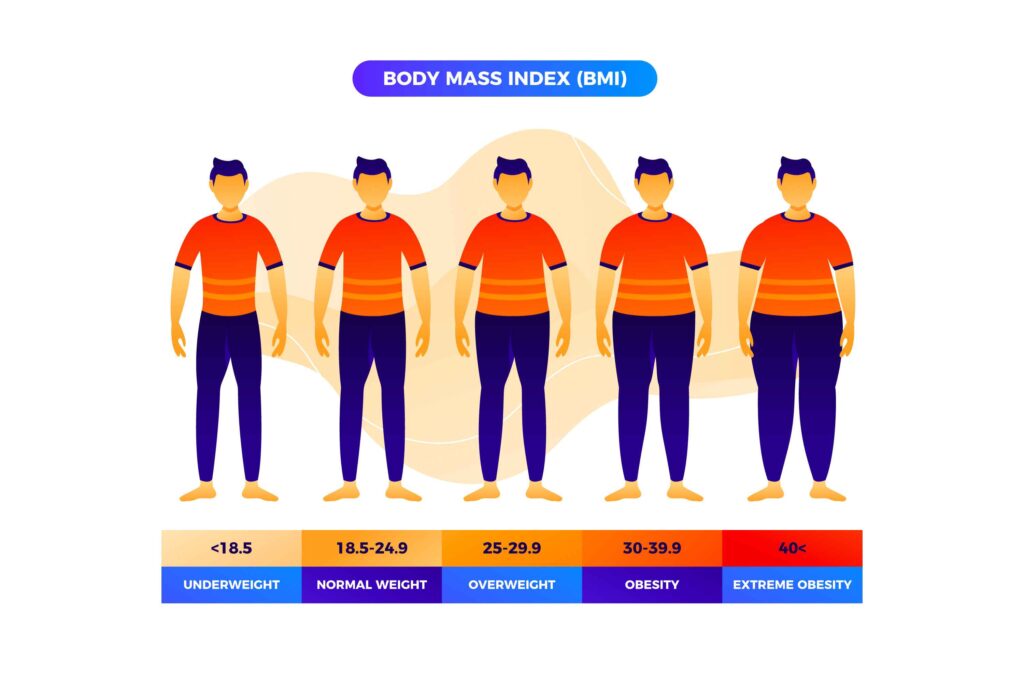 Normal Liver size in cm by age